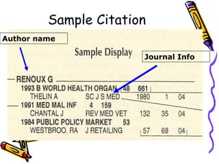 Sample Citation Author name Journal Info 