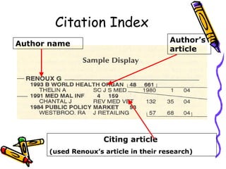 Citation Index Author name Author’s article Citing article  (used Renoux’s article in their research) 