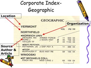 Corporate Index- Geographic Location Organization Source Author & Article 