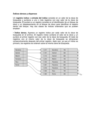 Indexacion asociacion