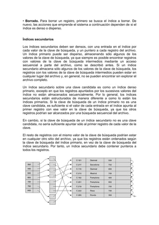 Indexacion asociacion