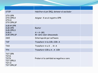 Indexado con desplazamiento  