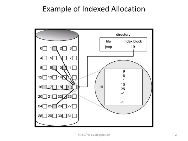Index allocation 48 1 | PPT