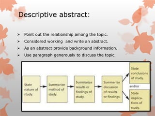 Descriptive abstract:
 Point out the relationship among the topic.
 Considered working and write an abstract.
 As an abstract provide background information.
 Use paragraph generously to discuss the topic.
 
