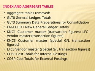 INDEX AND AGGREGATE TABLES AND NON DISRUPTIVENESS.pptx