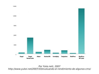 Implementando blogs usando Wordpress