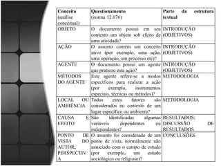 Revisão de LiteraturaElementoscomponentes da parte interna do livro:  Folha de rosto; Sumário; Prefácio; Introdução; Conclusão; ePósfacioe as Referências.E os catalogadores? O que consultam? 