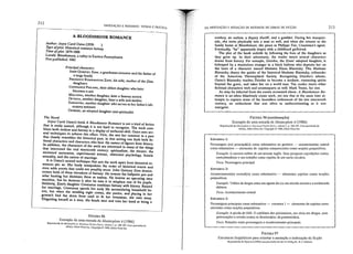 FIGURA 96
. Exemplo de uma entrada de llasteJplots li (1986)
Reproduvdo de Mm~(fpl(JI' li: Alllo!limll H~'IIiJIISm·(.,·.volume I, p. 186-187. Com penniss!o da
edItora, Snlem Press Inc. Copyright O 1986. SaJem Presslnc.
The Novtl
Joyce C.arol Oales's book A Bloodsmoor Romance is nol a kind cf fiction _
I~at IS easlly n~med, although il is nol hard to recognize. The work com.
blnes bol~ reahsm and fantasy in a display of authorial skill: Gales uses sev.
eral lechnlques lo achieve I~is e.fiecl. Firsl, she seis her romance in a past
I~at c10sely resembles the hlstoncal past; in Ihal seuing one finds bolh fic-
honal ~~araclers and characlers who bear lhe names af figures from hislory.
In ad.dlllOn, lhe characters of lhe work are inleresled in many of lhe Ihings
Ihat Inlerested lhe real nin.eleenlh cenlury: spirituatism, the theater, lhe
westw~rd movemenl, expenrnenlal science, abnormal psychology, female
sexu~Lity, and, lhe nalure of marriage.
It IS Oates s second lechnjque Ihat seis lhe work apart from historieal ro-
man<~es per se: She freely manipulales lhe order af hislorieal evenls and
even adds events Ihat could nOI possibly occur. loho Ouincey Zino demon.
sirales bo~h of Ihe~ in.trosions of fanlasy: He invents lhe ballpoint pen and
soJar .heatmg bul dlsmlsses Ihem as useless. He invents an aperating time
~ac.hlOe, b~t ~e deslroys it afier he uses il lo misplace one of his pupils.
S)mdarty~ Zinn 5 daughler Conslancecombines fanlasywith hislory. Reared
for marnage, Conslance spends hcr early tife accumulating household I' .
cos, b,UI when lhe weddíng nighl comes, she panics, and pladng in ~;r
gr?O~ s bed the dress form used lo fil her Irousseau, she runs away.
Dlsgulsing herself as a man, she heads Wcsl and Ines her hand aI being a
FIGURA 97
Estruturas lingüísticas para orientar a anotação e indexação de ficção
Reproduzido de Pejtersen (1994) com ~rll1issão d3 i'J1DON_Verlag Dr. H.·J. Oietrich
213
cowboy, ao outlaw, a deput)' sheriff, and a gambler. During her masquer-
ade, she turos physically into a man as well, and when she reluros lo the
family home ai Bloodsmoor, she poses as Philippe Fox, Conslance's agent.
Eventually, "he" apparenlly elopcs with a childhood girlfriend.
The plol of lhe book unfolds by following lhe lives of lhe daughters as
lhey grow up_ In their advenlurçs, lhe reader meels several characlers
drawn from history. For example, Deirdre, lhe Zinns' 'adopted daughler, is
kidnaped by a myslerious stranger in a black balloon who deposíls her 00
the lawn of a character named Madame Elena Blavalsky. This Madame
Blavalsky shar~s the quirks of lhe hislorical Madame Blavalsky, çofouoder
of the American Theosophical Sociely. Rccogoizíng Deirdre's talents,
Oales's Blavatsky teaches Deirdre lo become a medium, cootacliog spirils
beyond the grave, and takes her 00 a world lour. The reader meets olher
flctionaI characters wilh real countcrparts as well: Mark 1vain, for one.
As may be inferred from lhe events recounted above, A 81oodsmooT Ro-
mance is an oflen hilariously comic work, reI one lha! aI lhe same time at~
templs lo capture some of lhe boundless enthusiasm of the late nineteenth
century, an enthusiasm Ihal was oflen as undiscriminaling as il was
energelic_
FIGURA 96 (continu:lçio)
Exemplo de uma entrada de Masterplots li (1986)
Reproduzido de Alu.,rapto/.< 1/: AIJI~liwll rtuhill S~fÍ"s. volume I. p. IS6-1S7. Com pemlissão d3
editora, Salelll Press Inc. Cop)'righ ID 1986. Salem Pre,s Inc
Estl"lltUI-t 2:
Acontecimento(s) central(is) como substantivo - elementos sujeitos como orações
prepositivas.
Exemplo: Trâtlco de drogas entre um agente da ClA em missão secreta e a embaixada
chinesa.
Foco: Acontecimento central.
Esh'utul"3 3:
Personagens principais como substantivo - estrutura I - elementos de sujeitos rema-
nescentes COlllO orações prepositivas.
Exemplo: A prisão de Han. O cotidiano dos prisioneiros, seu vício em drogas, suas
provocações e revolta contra os funcionários da penitenciária.
Foco: Relações entre personagens e acontecimentos principais.
Estrutura I:
Personagem (ns) principal(is) como substantivo no genitivo - acontecimento central
como substantivo - elementos de sujeitos remanescentes como orações prepositivas.
Exemplo: Acarreira milit<lr de um tenente inglês. Suas perigos<ls expedições contra
contrabandistns e seu tmbalho como capitão de um navio corsário.
Foco: Personagem principal.
DA INDEXAÇÃO E REDAÇÃO DE RESUMOS DE OBRAS DE FtCçÃO
Principal characters:
JOHN QUINCEY Zu'm, a gentleman·inventor and lhe falher of
a laege family
PRUDENCE KIDDEMASTER ZINN. his wife, molher of lhe Zinn
daughters
CONSTANCE PHILlPPA. (heir oIdest daughter who later
becomes a 50n
MALVINIA. anolher daughter, later a (ameus aclress
OcTAVIA, anolher daughter, 1ater a wiCe and molher
SAMANTHA, aRolher daughter who serves as her (alher's lab.
oratory assistant
DEI ROR E, ao adopred daughter and spiritualist
lNDEXAÇÀO E RESUMOS: TEORIA E PRÁTICA
A BLOOnSMOOR ROMANCE
Author: Joyce Carol Oales (1938. )
Typt ofplOI: Historieal romance fantasy
Tim< ofplol: 1879.1900
Localt: Bloodsmoor, a valley in Eastem Pennsylvania
Fim publish<d: 1982
212
 