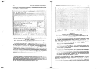 332 INDEXAÇÃO E RESUMOS: TEORIA E PRÁTICA
técnicas que 'compreendam' o conteúdo de documentos e consultas e possam
assim inferir se um item será útil.*.
15. INDEXAÇÃO AUTOMÁTICA, REDAÇÃO AUTOMÁTICA DE RESUMOS 333
FIGURA 115
Resumo de caso com a ação recomendada ao cliente
Apud T.L_ ACQrn e S H. Walden, In SCOI/, AC; Khhr. r., ed lillff"ilil'l!ul'l,/iwl!<>I<fII[UTlifiâ"/ jllld"g~"'~ -t, P ).18.
Cambridge, Mh, Mlr Pre;s, 1992
- ;
~._'id: i
_I!l~ ~ !!.:!.:._',_';
_ :o;C';
':n;'~:':!'~~L_
FIGURA 114
Casos com ordenação mais alta selecionados com base em consulta crítica e respostas
dos clientes às perguntas
Apud T L Aeome S,H. Walden, In Seoa, AC; Kl.ilir, r.. ed.lmw'lJliwlJl'I'/;clJlio",,,juTlijidu/ illl.:l/ig<llc~-.I, p.l-18.
Cambridlle, MA. MIT PR", 19'92
Os métodos hoje empregados em grande parte do processamento de texto
não são particularmente novos. A maioria foi usada, talvez de modo mais rudiM
mentar, há 30 anos, ou mais, por Luhn, Baxendale, Edmundson, Borko, Maron,
Simmons Salton e muitos outros pesquisadores (ver o capítulo 9 de Lancaster
(1968b) ~arauma visão geral dessa área na década de 1960). Como. foi su?eri~o,
atualmente é possível alcançar melhores resultados porque há mUIto maior dlSM
ponibilidade de conjuntos de textos eletrônicos e a potência ,~os ,computadores
possibilita o processamento desses textos com razoável eflcICncm.
~ Em algumas aplicações de processamento de texto o computador d~ve .distinguir entre con:-
ponentes lógkos do documento (por exemplo, título, resumo, texto prinCipal, not.as de rodap,e:
tabelas, tiguras) e idcntificar relações entre eles (como, por exemplo, a ordem de leitura). Isso 101
designado, um tanto pomposamente, ·compreenso.o do documento' (v:r, por exemplo, Semernroet
al., 1994, e Proceedil1gs oftlte Third IllfenWlionul Conference, 199:».
Não obstante, mesmo os métodos atuais mais complexos estão longe do ideal
em termos de resultados alcançados, tempo e custos de processamento. AdeM
mais, ainda são relativamente poucos os sistemas verdadeiramente 10peracioM
nais' no sentido de que fornecem um serviço real de forma rotineira,
Jacobs (1992a) assim encara a situação:
Embora hajam ocorrido alguns progressos visíveis na direção dos sistemas inteli-
gentes baseados em textos, nào chegamos muito perto de um estado aceitável de
desenvolvimento da tecnologia (p. 5).
Hobbs et ai. (1992) afirmam que o objetivo final é desenvolver um sistema que:
[...] recuperará todas as informações que estejam, implícita ou explicitamente, preM
sentes no texto, e concretizará isso sem cometer erros. Este modelo ainda está muito
além do estado atual da tecnologia. Trata-se de uma meta incrivelmente alta para
seres humanos, quanto mais para máquinas (p. 13-14).
McDonald (1992) ressalta que, em geral, os melhores analisadores [parsers]
modernos somente lidam com frases relativamente curtas e simples. Com frases
mais longas e complexas, o máximo que conseguem é identificar fragmentos
componentes (por exemplo, um sintagma nominal); estão longe de produzir uma
 