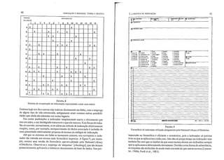 40 lNDEXAÇÀO E RESUMOS: TEORfA E PRÁTICA 3. A PRÁTICA DA INDEXAÇÃO 41
FIGURA 9
Formulário de indexação utilizado antigamente pelaNational Librar)' ofMedicine
l$~ -- I ~"OOI ~L(j_~_'_'o_~_' _
..
"....
"..........
•
"n
n
"
"
"n
•
•
·jl
-.1111
-.-
~"1l"'1 l?o"WI
J 0tUI .. OIW.l»l • OIYlluoT
1~"'T><Jl
• Ou..fTI.l 'D_ 101"",a.1 0_
)O~I"";'; 10 ... _10.1 ....' OOOC:.~1'O .Oft"'-"J • o IU.(Dt
( ol«it'O'l (0 ....'·11_' .o~ '0."'_ I o '''W<I ,~~~,o~ 'O"",,,'Ull'" oo~~, lO(.llol11"  01""0:01
MO'~U11 IOoc.tlll-lTl '0 .......'". ~ 0'''''''',101'  020"001
'O~lCiI"'IU DO~ .0"":,",1 I O ....'MV
00.11;<.11"-411 10 ............ 'o """tv>l "O<l,*,~IW't1.... 1~""I"'I<;.t.<Xl>oO
MO.....,J.Gl:.J-C,l1 , OUll .0"'Xtl. .o_<IHO'(I~'
, OW~IU.1 00_
impressão no formulário é eficiente e econômica, pois o indexador s6 precisa
ticar os que se aplicarem a cada caso. Isto não só poupa tempo ao indexador mas
também faz com que se lembre de que esses termos devem ser ah·ibuídos sempre
que se aplicarem a determinâdo documento. Devido a essa forma de adve11ência,
as etiquetas são atribuídas de modo mais coerente do que outros termos (Lancas-
ter, 1968a; Funk et aI., 1983).
FIGURA 8
Sistema de recuperação da informação representado como lima matriz
TERMOS DOCUMENTOS
(CLASSES)
1 2 3 4 5 6 7 8 9 10 11 12 13 14 15
A X X .
n X X X X X
C X X X
D X X
E X X X X X X X
F X
G X X X X
H X X X
I X
J X X X X X X
K X X X X X X X
L X X X X
M X X X X
N X X X X X X X
O X X X X X
X
X X Xp X X X
Embora hoje em dia a norma seja indexai" diretamente em linha, com o emprego
de algum tipo de tela estruturada, antigamente eram comuns outras possibili-
dades que ainda são adotadas em certos lugares.
Em certas instituições o indexador simplesmente marca o documento que
tem em mãos, e um datilógrafo transcreve o que ele marcou. Esta forma de traba-
lho só convém, normalmente, se se adota um método de indexação relativamente
simples, como, por exemplo, enriquecimento de títulos associado à inclusão de
uma quantidade relativamente pequena de termos ou códigos de indexação.
Até que os sistemas em linha se tornassem comuns, era corriqueiro o inde~
xador dar entrada aos termos num formulário impresso. A figura 9, por exem-
plo, mostra uma versão do formulário que era adotado pela National Library
ofMedicine. Observe-se o emprego de 'etiquetas' [checktags], que são termos
potencialmente aplicáveis a inúmeros documentos da base de dados. Sua pré-
 