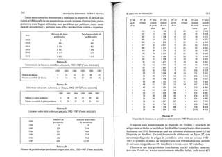 FIGURA 56
Número de periódicos que publicaram artigos sobre AIDS, 1982-1987 (Fonte: MEDLINE)
Todos esses exemplos demonstram o fenômeno da dispersão. À medida que
cresce, abibliografia de um assunto torna-se cada vez mais dispersa (mais países
presentes, mais línguas utilizadas, mais periódicos que publicam, maior varie-
dade de documentos) e, porta~to, mais difícil de identificar, coletar e organizar.
FIGUIlA SS
Literatura sobre AIDS: cobertura por pais, 1982-1987 (Fonte: MEDLlNE)
141
N.a acu-
mulado
de arti-
gos
3954
4038
4173
4225
4400
4472
4541
4607
4649
4749
4825
4951
5070
5134
S 239
5351
5533
5677
5820
5930
6065
6101
6481
6733
6983
7331
7682
8058
8510
N"acu-
mll/ado
de perió-
dicos
42
45
50
52
59
62
65
68
70
75
79
86
93
97
104
112
126
138
151
162
177
194
234
276
326
413
530
718
I 170
29
28
27
26
25
24
23
22
21
20
19
18
17
16
15
14
13
12
11
10
9
8
7
6
5
4
3
2
I
N"de
artigos
3
2
5
4
7
7
4
7
8
14
12
13
11
15
14
40
42
50
87
117
188
452
5
2
7
3
2
3
3
N." de
perió-
dicos
N." acu-
mulado
de arti-
gos
550
901
1208
1511
1800
2017
2217
2321
2419
2516
2599
2677
2747
2881
2941
3000
3054
3106
3 155
3203
3297
3389
3469
3508
35'14
3612
3744
3776
3896
4
5
6
7
8
9
10
11
12
13
15
16
17
18
19
20
21
23
25
27
28
29
31
35
36
40
3
N." acu-
lIIulado
de perió-
dicos
I
2
550
351
307
303
289
217
200
104
98
97
83
78
70
67
60
59
54
52
49
48
47
46
40
39
36
34
33
32
30
N"de
artigos
I
I
I
I
I
I
I
I
I
I
I
1
I
2
I
I
I
I
I
I
2
2
2
I
I
2
4
I
4
FIGURAS7
Dispersão da literatura de periódicos sobre AIDS em 1987 (Fonte: MEDLINE)
N." de
perió-
dicos
9. ASPECTOS DA AVALIAÇÃO
o aspecto mais impressionante da dispersão diz respeito à separação de
m1igos entre os títulos de periódicos. Foi Bradford quem primeiro observou este
fenômeno, em 1934, fenômeno ao qual nos referimos atualmente como Lei da
Dispersão de Bradford. Ela está demonstrada nitidamente na figura 57, que
apresenta a dispersão de artigos de periódicos sobre AIDS no período 1982-
1987. O primeiro periódico da lista paIticipou com 550 trabalhos num período
de seis anos, o segundo com 351 trabalhos e o terceiro com 307 trabalhos.
Observe-se que dois periódicos contribuíram com 67 trabalhos cada um,
dois col1147 cada um, e assim sucessivamente até o fim da lista, onde temos 452
1987
23
25
42
54
20
25
39
52
43
48
Tolal aculIlulado de
publicações
24
665
I 823
3 530
5647
8510
21
25
1985 1986
NlÍmero acumulado
de periódicos
14
234
464
719
952
I 170
38
39
21
22
30
30
14
14
1983 1984
INDEXAÇÃO E RESUMOS: TEORIA E PRÂTtCA
5
5
1982 1983 1984 1985 1986 1987
1982
3
3
Número de
periódicos
14
228
257
492
582
676
NlÍmero de itens
publicados
24
641
I 158
I 707
2 117
2863
AliO
1982
1983
1984
1985
1986
1987
FIGURAS4
Literatura sobre AIDS: cobertura por idioma, 1982-1987 (Fonte: MEDLlNE)
Ano
FIGURAS3
Crescimento da literatura cientítlca sobre AIDS, 1982-1987 (Fonte: MEDLlNE)
1982
1983
1984
1985
1986
1987
Níurero de países produtores
Nlll-ero aClRll~ado de países prodLtores
Niunero de idkmns
Nímlero acumulado de KlionU5
140
 