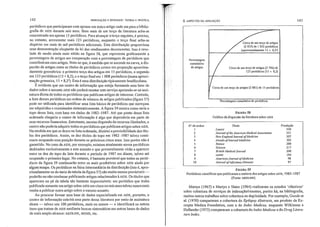 periódicos que paJ1iciparam com apenas um único artigo cada um para a biblio-
grafia de AIDS durante seis anos. Bem mais de um terço da literatura acha-se
concentrado em apenas 15 periódicos. Para alcançar o terço seguinte, é preciso,
no entanto, acrescentar mais 123 periódicos, enquanto o terço final achaMse
disperso em mais de mil periódicos adicionais. Esta distribuição proporciona
uma demonstração eloqüente da lei dos rendimentos decrescentes. Isso é reve-
lado de modo ainda mais nftido na figura 58, que representa graficamente a
percentagem de attigos em comparação com a percentagem de periódicos que
conh-ibuíram com altigas. Note-se que, à medida que se ascende na curva, a dis-
persão de artigos entre os títulos de periódicos cresce em proporção aproxima-
damente geométrica: o primeiro terço dos aI1igos em 15 periódicos, o segundo
em 123 periódicos (15 x 8,2), e o terço final em 1 008 periódicos (nnma aproxi-
mação grosseira, 15 x 8,21
). Esta é uma distribuiçãO tipicamente bradfordiana.
É evidente que um centro de informação que esteja formando uma base de
dados sobre o assunto AIDS não poderá montar este serviço apoiando-se na assi-
natura direta de todos os periódicos que publicam artigos de interesse. Contudo,
a lista desses periódicos em ordem de número de artigos publicados (figura 57)
pode ser utilizada para identificar lima lista básica de periódicos que mereçam
ser adquiridos e examinados sistematicamente. A figura 59 mostra como seria o
topo dessa lista, com base em dados de 1982-1987. Até que ponto dessa lista
ordenada chegaria o centro de informação é algo que dependeria em parte de
seus recursos financeiros. Entretanto, mesmo dispondo de recursos ilimitados, o
centro não poderia adquirir todos os periódicos que publicam artigos sobre AIDS.
Na medida em que se desce na lista ordenada, diminui a previsiqiIidade dos títu-
los dos periódicos. Assim, os dez títulos do topo em 1982-1987 talvez conti-
nuem ocupando essa posição durante os próximos cinco anos. Isso porém não é
garantido. No caso da AIDS, por exemplo, existem atualmente novos periódicos
dedicados exclusivamente a este assunto e que provavelmente virão a aparecer
entre os dez do topo da lista durante o periodo de 1987 em diante, talvez até
ocupando o primeiro lugar. No entanto, é bastante provável que todos os perió-
dicos da figura 59 continuarão entre os mais produtivos sobre AIDS ainda por
algum tempo. Os periódicos na faixa intermediária da distribuição (isto é, apro-
ximadamente os do ineio da tabela da figura 57) são muito menos previsíveis-
poderão ou não continuar publicando artigos relacionados à AIDS. OS títulos que
aparecem no pé da tabela são bastante imprevislveis: um periódico que tenha
publicado somente um m1igo sobre AIDS em cinco ou seis anos talvez nunca mais
venha a publicar outro artigo sobre o mesmo assunto.
Ao procurar formar uma base de dados especializada em AIDS, portanto, o
centro de informação cobrirá uma pm1e dessa literatura por meio de assinatura
direta - talvez uns lOO periódicos, mais ou menos - e identificará os outros
itens que tratam de AIDS mediante buscas sistemáticas em outras bases de dados
de mais amplo alcance: MEDLlNE, BIOSIS, etc.
143
Produção
550
351
307
303
289
217
200
104
98
97
Cerca de um terço de artigos (2 796) de
123 periódicos (15 x 8,2)
Percentagem cumulativa de periódicos
Lancet
JOllrnal ofthe American }vledical Association
Neli' EnglandJournal ofMedicine
Armais ofInternai Medicine
Nature
Sciellce
Brirish Medicai JO/lr1lal
AlA/IV/1
Americcl/1 Jouma/ ofMedicine
JOllrna/ ofInfectiolls Diseases
Cerca de um terço de artigos
(2 833) de 1 032 periódicos
(aproximadamente 15 x 8,21)
Título
FIGURA 58
Gráfico da dispersão da literatura sobre AIDS
Cerca de um terço de artigos (2 881) de 15 periódicos
Percentagem
cumulativa
de 3rtigos
N."deordem
I
2
3
4
5
6
7
8
9
10
FIGURA 59
Periódicos científicos que publicaram a maioria dos artigos sobre AIDS, 1982-1987
(Fonte: MEDLlNE)
Mart}'n (1967) e Mal1}'n e Slater (1964) realizaram os estudos 'clássicos'
sobre cobertura de serviços de indexação/resumos, porém há, na bibliografia,
muitos outros trabalhos sobl:e cobertura ou duplicidade. Por exemplo, Goode et
aI. (1970) compararam a cobel1ura do Epilepsy Abstracls, um produto da Ex-
cerpta Medica Foundation, com a do Index Medicus, enquanto Wilkinson e
Hollander (1973) compararam a cobertnra do [ndex Medicus e do Drug Lilera-
ture Index.
9. ASPECTOS DA AVALIAÇÃOINDEXAÇÃO E RESUMOS: TEORIA E rRÁncA142
 