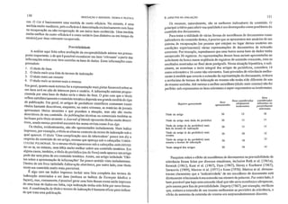 150
Pesquisas sobre o efeito de sucedâneos de documentos na previsibilidade da
relevância foram feitas por diversos estudiosos, inclusive Rath et aI. (1961a),
Resnick (1961), Kent et aI. (1967), Dym (1967), Shirey e Kurfeerst (1967),
Saracevic (1969), Marcus et aI. (1971) e Keen (1976). Mareus et aI. demons-
traram claramente que a 'indicatividade' de um sucedâneo de documento está
diretamente relacionada àsua extensão em número de palavras. Por outro lado, é
bem provável que haja uma extensão ideal que não seria econômico ultrap~ssar,
pelo menos para fins de previsibilidade. Hagerty (1967), por exemplo, venficou
que, embora a extensão de um resumo melhorasse as previsões de relevância, o
efeito do aumento da extensão do resumo era surpreendentemente discreto.
Itens
Itens considerados considerados
Registro apresentado
Itens nitidamente relevantes ou
apresentados irrelevantes possivelmellte
relevantes
Título do artigo 30 t2 18
Título do artigo mais título do periódico 30 13 17
Título do artigo (e do periódico) mais 30 15 15
lista de termos de indexação
Título do artigo (e do periódico) mais 30 18 12
resumo
Título do artigo (e do periódico) mais 18
12
resumo e termos de indexação
30
Texto integral dos artigos 30 16 14
151
Os resumos, naturalmente, são os melhores indicadores de conteúdo. O
principal critério para aferir sua qualidade é seu desempenho como preditores do
conteúdo dos documentos.
Para testar a utilidade de várias formas de sucedâneos de documentos como
indicadores do conteúdo destes, é preciso que se apresentem aos usuários de um
sistema de recuperação (ou pessoas que estejam no lugar desses usuários em
condições experimentais) várias representações de documentos de extensão
crescente. Por exemplo, suponhamos que uma busca numa base de dados tenha
recuperado 30 registros. As representações desses itens seriam apresentadas ao
solicitante da busca numa seqüência de registros de extensão crescente) com os
resultados mostrados no final deste parágrafo. Nessa situação hipotética, o soli-
citante, ao examinar o texto integral dos artigos de periódicos, considera 14
como relevantes e 16 como não relevantes. Suas previsões de relevância melho-
raram à medida que crescia a extensão da representação do documento, embora
o acréscimo de termos de indexação ao resumo não tenha sido diferente do uso
do resumo sozinho. Até mesmo o melhor sucedâneo (titulo mais resumo) não foi
perfeito: sub-repl'esentou os itens relevantes e super-representou os irrelevantes.
9. ASPECTOS DA AVALIAÇÃOINDEXAÇÃO E RESUMOS: TEORIA E PRÁTICA
caso O CUI é basicamente uma'medida de custo-eficácia. No entanto é uma
medida muito medíocre, pois a eficácia é determinada exclusivamente C~111 base
na :ecuperação ou não-recuperação de um único item conhecido. Uma medida
mlll~o,melhOl: de custo-eficácia é o custo unitário (em dinheiro ou em tempo do
lIsuano) por item relevante recuperado.
Previsibilidade
A análise aqui feita sobre avaliação da recuperabilidade adotou um pressu-
~osto Importante: o de que é possível reconhecerul11 item 'relevante' a paliir das
Informações sobre esse item contidas na base de dados. Estas informações com-
preendem:
I. O título do item
2. O título mais uma lista de termos de indexação
3. O título mais um resumo
4. O título mais os termos mais o resumo
Em geral, quanto mais extensa for a representação mais pistas fornecerá sobre se
u~n item será ou não de interesse para o usuário. A informação mínima propor-
cIOnada por uma base de dados- seria o título do item. O grau com que o tftulo
reflete s~tisfatoriamenteo conteúdo temático depende em grande medida do tipo
.de publIcação. Em geral, os aJ1igos de periódicos científicos costumam trazer
títulos bastante descritivos, enquanto, no outro extremo, as matérias de jornais
apresentam títulos atraentes e que prendem a atenção) mas não são muito
descritivos de seu conteúdo. As publicações técnicas ou comerciais também se
inclinam pelo título atraente: o Journal o/lHe/aIs apresenta tftlllos muito descri-
tivos, sendo menos provável encontrá-los numa revista como lron Age.
Os titulas, evidentemente, não são apresentados isoladamente. Num indice
impresso, por exemplo, o título se situa no contexto do termo de indexação sob o
qual aparece. O título 'Uma complicação rara da tuberculose' pouco nos diz a
respeito do conteúdo de um artigo) mesmo que apareça sob o cabeçalho TUBER-
CULOSE PULMONAR. Se o mesmo titulo aparecesse sob o cabeçalho AMILOIDOSE
ter-se-ia, no entanto, uma idéia muito melhor sobre seu conteúdo temático. Em
alguns caso<também, o títlllodo periódico(ou do livro) onde aparece umartio-o
pode dar uma pista de seu conteúdo temático. Assim) um at1igo intitulado 'Ef:i-
tos sobre a apresentação de informações' faz pouco sentido visto isoladamente.
Dentro de um livro intitulado Editoração ele/rônica, por outro lado, esse título
torna seu conteúdo muito mais previsível.
É algo raro um índice impresso incluir uma lista completa dos termos de
indexação associados a um item (embora os índices da Excelp/a iledica o
façam), mas, comumente, é possível gerar lima lista dessas nllma saída impressa
de lima base de dados em linha, cuja indexação tenha sido feita por seres huma-
nos. A combinação de título e termos de indexação é bastante eficaz para indicar
de que trata lima publicação.
 