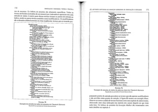 172 INDEXAÇÃO E RESUMOS: TEORIA E PRATICA
cas de assuntos. Os índices de assuntos são altamente específicos. Todos os
termos atribuídos (extraídos de um tesauro) por indexadores aparecem em cada
entrada do índice. A maior parte desses termos tornam-se pontos de entrada no
í09ice, sendo os outros termos mantidos como modificadores. Os modificadores
são ordenados alfhbeticamente em duas seqüências: termos que se tornarão pro-
FIGURA 75
Exemplo de entradas do índice de assuntos do Chemical Abstracts
Reproduzido com pemlissão do Chemkal Ab;traçts Service
10. MÉTODOS ADOTADOS EM SERViÇOS IMPRESSOS DE INDEXAÇÃO E RESUMOS 173
~....wr h~oQ'I'tG
P,-Tho"""'-l
chal1 poI)"1IltI fil.I.iDr I3«L3I
"""-'"IIUIWriaJ i.tQQ rhOOlum m&llul 13701lk
Thnmomt<h
&na.l)'loi,l tooIliAr chukttri.ution
13M19b
C....IIII pulp üaue 136161c
p~rt.y Doiyamidl fib., I~.
pulp tIltch proptrt.y 13.'iU,2d
pulp .T.orae- laWIC)' 13.S161t
pulp thiol b.u,cNIIf 136163h
Ilnnrthenlnc ooppf' tlJoy 1380l1à
Iru~1I1 a1uminu.m ail4y ~1If
13ilO16c
Il'Nt!lUnl alWownit. tnnafQl"IJlation revi.""
- 131609m
IrNLm.nl a....wnilíud ~..." IlH
1316&51
IrullMnl 11...1.i1i(()n .trurtUII
131688zQ
Thtrmomtwt
alltomal.fod beUWJ) 3 m"ü", l«l908p
.Itct.ronk tilicon ltlJti.ato-r "'MOI'
N,j~um ac.Latt hydratt
1«753t:
noiM c.tlJllic rfllutof lUVSl
Thlrmom-ttric
litrn lllionic lu.dil.ctlllt 135-9~v
ThtrmomlU'y
noilt l....rmOCOlJp~ hirh ttmp lo&09l»q
Thermonucku
nlutron tcaltflinr pluma U1008c
ThumooplieaJ
liq cmLaJ dilplay P 14371611 .
lime retclvtd IpedlochuD 1Int..I~"'I1.I
14509911
Thfrmopellilf
btmÚl 'Ilan,th m.LaJ oddl P 1388161
11ltrmophOl"llu
tol II1 eoatin& 138S71m
Thltllloph)1l
proptrt.y dat.. b&n!l. 1409251
proptrt.y d.tt.. c.nlfl IAndon l400Z6t
proptrty labric Im40S1
proptrty pr~ limu4tion 140162m
proptrty Itudy China nvil. I~
Thlrmopitt.ie
......-.J)'~ .btorption dMOrption l-W310n
Thtrmop1ulic
e1~ (Qnductivl bl,Dd P 13-(86.k
tltcltomflTloflic inlu1utn« .hieldi..."
P 1«5161
polytltfr bllm adh.etivI I,,"t
P l3SlIlu
paly...tft .wlomfl bl.nà moldinc
P 1~276b
rt1in film manul P 13~IIOt
'"in lD&(IIflic nuià recordl..."
P lol3ô9'2r:
r"in polyoltlin alect1ophot.oi lontr
P 143SJ9.e
lunla lru.Lmlnll1am1 13ro13p
FIGURA 76
Exemplo de entradas do índice de palavras-chave do Chemical Abstracts
Reproduzido com pemlissào do Chemical Abstram Ser.ice
priamente pontos de entrada precedem os termos que são apenas modificadores
e não servirão como pontos de entrada. A figura 80 mostra um exemplo disso.
Observe~se como a cadeia de termos funciona como uma espécie de minirresumo,
oferecendo uma clara indicação (na maioria dos casos) daquilo de que trata
cada item. Os índices de assuntos da Excelpta JYfedica são examinados com
mais detalhes no capitulo 4.
 