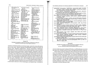 usaram-se remissivas do tipo see [ver] para gerar pontos de acesso alternativos
para os itens sobre 'fabrics' [tecidos] exemplificados na figura 22 (a partir de
termos cOlno <finishing' [acabamento], 'd)'eingi [tingimento], Ilaminating'
[laminação], etc. Note-se também como este índice liga entre si termos conside-
rados semanticamente relacionados Crelated headings' [cabeçalhos relaciona-
dosD· Embora os princípios em que se baseia a indexação tenham permanecido
os mesmos, uma versão posterior dessa publicação, denominada Current Tech-
nology Index (CTI), adotou Um método algo diferente de apresentação das refe-
rências. Esta modificação foi adotada para economizar espaço e evitar as pági-
nas com uma composição muito sobrecarregada que eram características do
BTI. As diferenças de leiaute entre o BTI e o CTI são exemplificadas na figura 81.
Este índice encontra-se hoje em seu terceiro formato, que inclui resumos, e
o título atual é Abstracts in New Technologies and Engineering. A inclusão de
FIGURA 79
Exemplo de entradas de índice do Sociology ofEducatioll Abstracts
Reproduzido çom penllj~sl:o de Ta}'Jor 8:, Frands <hllpJ/w....'v_tandfço.uk>
INDEXAÇÃO E RESUMOS: TEORIA E PRÁTICA
177lO. tviÉTODOS ADOTADOS EM SERViÇOS IMPRESSOS DE INDEXAÇÃO E RESUMOS
haJoperldol, aminophylline, amphetamine, antkonvulsive agent, a(ecolin~,
hicuculline, cocaine, convulsan! ageot, kindling, n melhyl dcxtro aspartlc
add, neurotransmincr, tetracaine, mouse, 989, .
. behavior dlsonler, carbamazepioe, fluphenazmc decanoate, phenytom,
schizophrenia adult blood levei, deug therapy, 1110
een'tral nervous sYstem,'elcctroencephalogram, evoked visual response, lithiurn,
myodonus, neuroleptic agent, neurotoxicity, side effect, 969 .
head injury, central ncrvous system, computer assisted tomography, epldurat
hematoma, epilepsy, incidcnce, skull frac!urc, subdural hematoma,
complication, IOOl ,
c1cctrocardiography, emergeocy medicine, glucose blood ~evel, hema~ocfl!,
migraine, orthostatlc hypotensíon, seizure, syncope, chl1dhood, epldeml-
ology, etiology, morbidity. 1086 .
heart archythmla, asystole, e1ectrocardiogram. e1ectroencephalogram, epllcpsy,
scizurc, adult, etiology, pat:emaker, 1108
heart graft, convulsion, q'c1osporin a, risk assessmeot, adult, deug therapy.
diology, 994 .
heart infarction, acidosis, blceding tendency, braio disease. coma, CO~VUISIO~,
<..Iiarrhca, hemorrhagic shock, hypovolemic shock, syndrome, dlagnosls,
infant, kidoey function, tiver function, pathog~oesis, 1087, .
heart rate, amygdaloid nudeus, convulsion, cplleptog~nesl~, hlppocampus,
respiration control, singlc uoh activity, adult, diagnosls, etlOlogy, 1040
. blood pressure, convulsion, timolol, agcd, animal model, cat, drug therapy,
939 k I· ·d .heat shock protein, brain region, cpileptlc state, a Ole aCI , selZure,
histochemistry, rat, 904
hematocrlt, e1ectrocardiography, emergency medicioc, glucosc blood Ie~el, head
injury, migraine, orthostatic hypotcnsion, seizurc, syncope, chlidhood,
epidemiology, ctiology, morbidity, 1086. .
hernlparesls, anosognosia, epilepsy, sclzure, tranSlent Ischemtc attack, adult, aged.
diagnosis, etlology, 1010 . , . .
behavior disorder, braio abscess, mental dcflclency, ncurologlc disea:e, SClzure,
age, child, complication, e1ectroencephalograpphy, follow up, InCant, scx
differcnce, surgery, 1084
FIGURA 80
Exemplo de entradas do índice de assuntos do Epilepsy Abstracts
Reproduzido com penniss!o de Elsevier Sdençe Publishers
Este índice é característico dos índices de assuntos produzidos na série Exn:rplf/ A/(úiu.l
resumos exigiu uma grande mudança de formato, e a publicação agora se asseme-
lha muito com o formato atual do Library and Infol'l11Gtion Science Abstracts.
Vários índices impressos adotaram o PRECIS (Preserved Context [ndex Sys-
tem). Um exemplo foi o British Edllcation Index. Na figura 82 encontram-se
exemplos de entradas dessa publicação. Uma referência bibliográfica aparecia
sob todos os termos limportantesl
que ocorressem num enunciado de assuntos,
cada um deles sendo 'desviado' [shllnted] para a posição de entrada conforme
descrito no capítulo 4. Por exemplo, a segunda entrada para lagressão' [aggresM
sion], na fignra 82, é repetida sob 'Pupils' [alunos] e sob 'Primary schools'
[escolas primárias). Desde [986, o PRECIS não é mais utilizado como base da
indexação do Brilish EdllcaliOl7 Index.
c1assroom interaÇlions.
072
cJassroom research, 014
c1assroom teaching. 105
c1assrooms, 046. 055
college opportunilies, 117
colltge quality. 077
Commonweallh
Caribbean, 069
communityeducation,
089
communityeduC3lors,
089
competency lestiog, 005
comprehensive schools.
060
compufsory educalion.
037
computing, 018
continuing education. 140
corporal punishment, 115
counselling,OI1
creativity. 101
Cuba, 064
cullural diversity. 044
cultural influences, 065
culture, OI I
curriculum. 057, 057,
070,075,096, 105, 145
curriculum changes, 116
curriculum developmenl.
015
decision making. 042.
09'
design education. 044
developing countries, 068
Canada, 025. 026, 027.
028
Canadian census figurcs,
028
career opponunilies. 118
careers advice. 141
careers guidance. 018
Caribbean. 033
Caribbean homes, 043
Catania, 090
chemistry, 072
childbinh. 133
church,086
civic educalion, 067
c1ass cUlling, 037
classroom advice, 142
classroom instruclion.
111
beSI-evidence synlhesis.
109. 111
bialog)',012
black aduhs. 085
black. children. 007. 081.
083.084
black dropouls. 038
black males. 0]0
black school politics. 007
black sludenls. 051. 120
black youths. 086
Bolswana.035
Brazil.062
Brazilian education. 062
British universilies. 075
building designo 145
business schools. 029
abilit)' grouping, 109,
112,127
abilil)' grouping reseafch.
111
Aboriginal schooling. 024
academic achievement.
035.081.101
academk markclplace.
113
academic performance.
120
academk women. 148
achievemenl. 046. 084,
108. 121
adolescence. 060. 079
adole.scenls. 047
adu/l c1aimanls. J39
adult education. 002, 003.
140
Arro-Caribbean sludents.
138
Alabama. 042
Alaska.080
amalgamalion.019
America. 080
American 5cl1001 PQlicy,
14'
American soeiel)'. 118
anti,social behaviour. 030
appraisal. 145
apprenliceships. 023
Arab-Israeli studenls, 125
art. 044
Asian studenls. 138
assistant professors. 133
Állanla. 007
Auslralia, 015. 019.105
Austria. 045
176
 