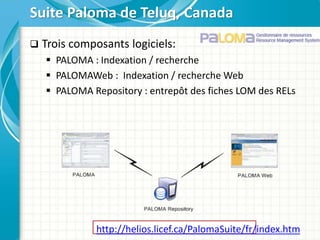  Trois composants logiciels:
 PALOMA : Indexation / recherche
 PALOMAWeb : Indexation / recherche Web
 PALOMA Repository : entrepôt des fiches LOM des RELs
Suite Paloma de Teluq, Canada
http://helios.licef.ca/PalomaSuite/fr/index.htm
 