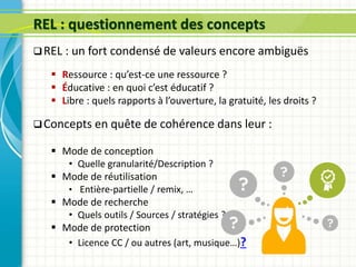REL : questionnement des concepts
REL : un fort condensé de valeurs encore ambiguës
 Ressource : qu’est-ce une ressource ?
 Éducative : en quoi c’est éducatif ?
 Libre : quels rapports à l’ouverture, la gratuité, les droits ?
Concepts en quête de cohérence dans leur :
 Mode de conception
• Quelle granularité/Description ?
 Mode de réutilisation
• Entière-partielle / remix, …
 Mode de recherche
• Quels outils / Sources / stratégies ?
 Mode de protection
• Licence CC / ou autres (art, musique…)?
 