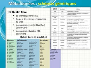  Dublin Core
 15 champs génériques ;
 Gérer la diversité des ressources
du Web
 Une version avancée (Qualified
Dublin Core)
 Une version éducative (DC-
Education)
Métadonnées : schémas génériques
 