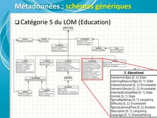  Catégorie 5 du LOM (Education)
Métadoonées : schémas génériques
 