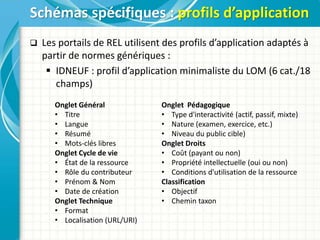  Les portails de REL utilisent des profils d’application adaptés à
partir de normes génériques :
 IDNEUF : profil d’application minimaliste du LOM (6 cat./18
champs)
Schémas spécifiques : profils d’application
Onglet Général
• Titre
• Langue
• Résumé
• Mots-clés libres
Onglet Cycle de vie
• État de la ressource
• Rôle du contributeur
• Prénom & Nom
• Date de création
Onglet Technique
• Format
• Localisation (URL/URI)
Onglet Pédagogique
• Type d'interactivité (actif, passif, mixte)
• Nature (examen, exercice, etc.)
• Niveau du public cible)
Onglet Droits
• Coût (payant ou non)
• Propriété intellectuelle (oui ou non)
• Conditions d'utilisation de la ressource
Classification
• Objectif
• Chemin taxon
 