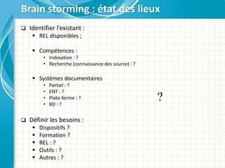  Identifier l’existant :
 REL disponibles ;
 Compétences :
• Indexation : ?
• Recherche (connaissance des source) : ?
 Systèmes documentaires
• Portail : ?
• ENT : ?
• Plate-forme : ?
• BD : ?
 Définir les besoins :
 Dispositifs ?
 Formation ?
 REL : ?
 Outils : ?
 Autres : ?
Brain storming : état des lieux
?
 
