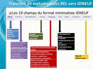 Transfert de métadonnées REL vers IDNEUF
 Les 19 champs du format minimaliste IDNEUF
Titre
Langue
Résumé
Mots-clés
libres
État de la ressource
(brouillon, final,
indisponible, révisé)
Rôle du contributeur
Prénom & Nom du
contributeur
Organisation
Date de création
Format
Localisation
(URL/URI)
Type d'interactivité (actif, passif,
mixte)
Nature (autoévaluation,
cours/présentation, examen,
exercice, expérience,
questionnaire, simulation)
Niveau du public cible
(enseignement scolaire,
enseignement supérieur,
formation professionnelle, autre)
Coût (payant ou
non)
Propriété
intellectuelle (oui ou
non)
Conditions
d'utilisation de la
ressource
Objectif
Chemin taxon
 