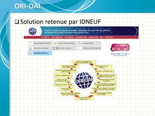  Solution retenue par IDNEUF
ORI-OAI
 