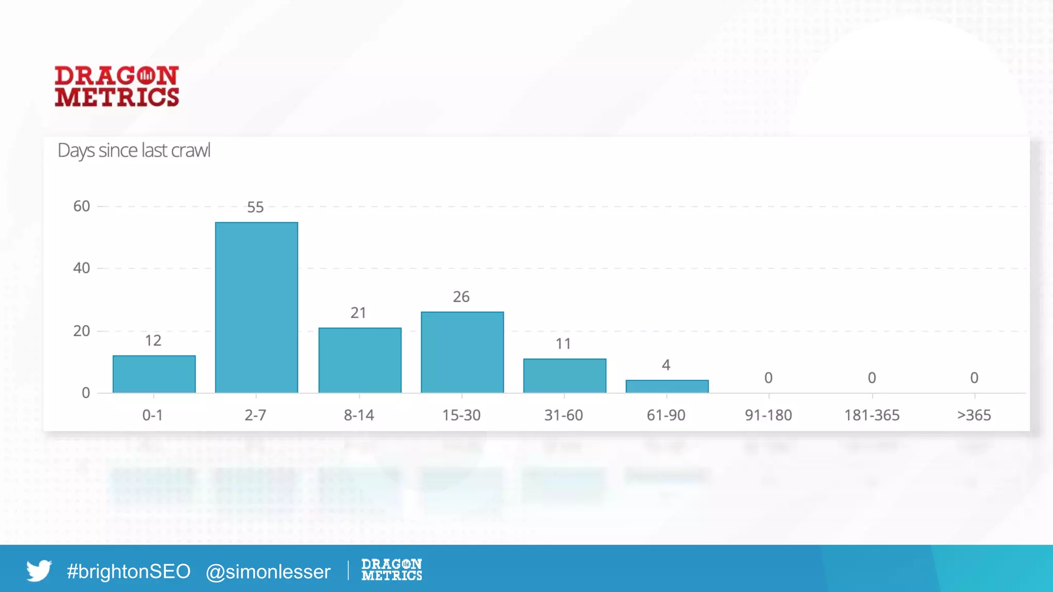 #brightonSEO @simonlesser
 