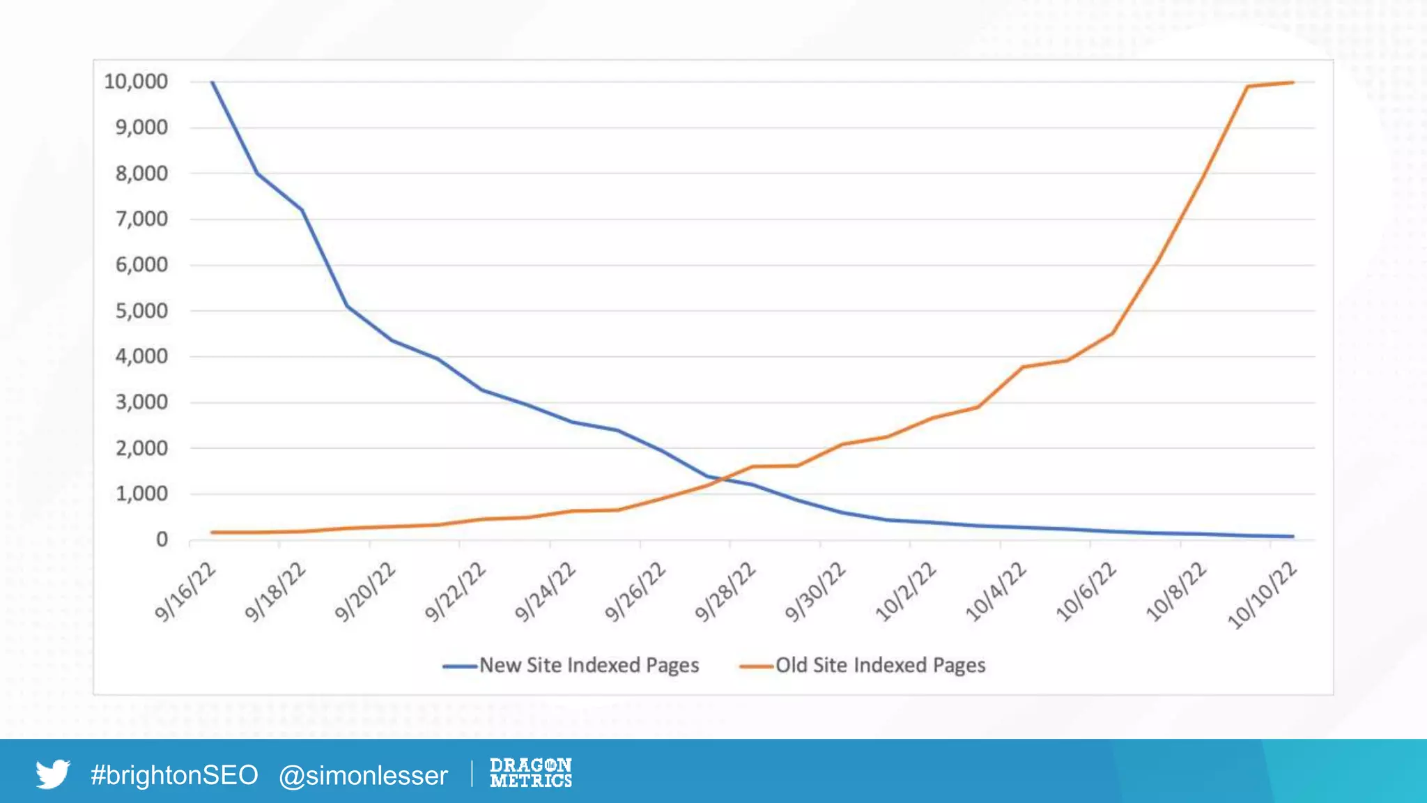 #brightonSEO @simonlesser
 