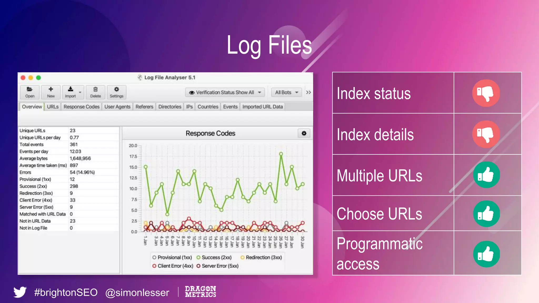 #brightonSEO @simonlesser
Log Files
Index status
Index details
Multiple URLs
Choose URLs
Programmatic
access
 