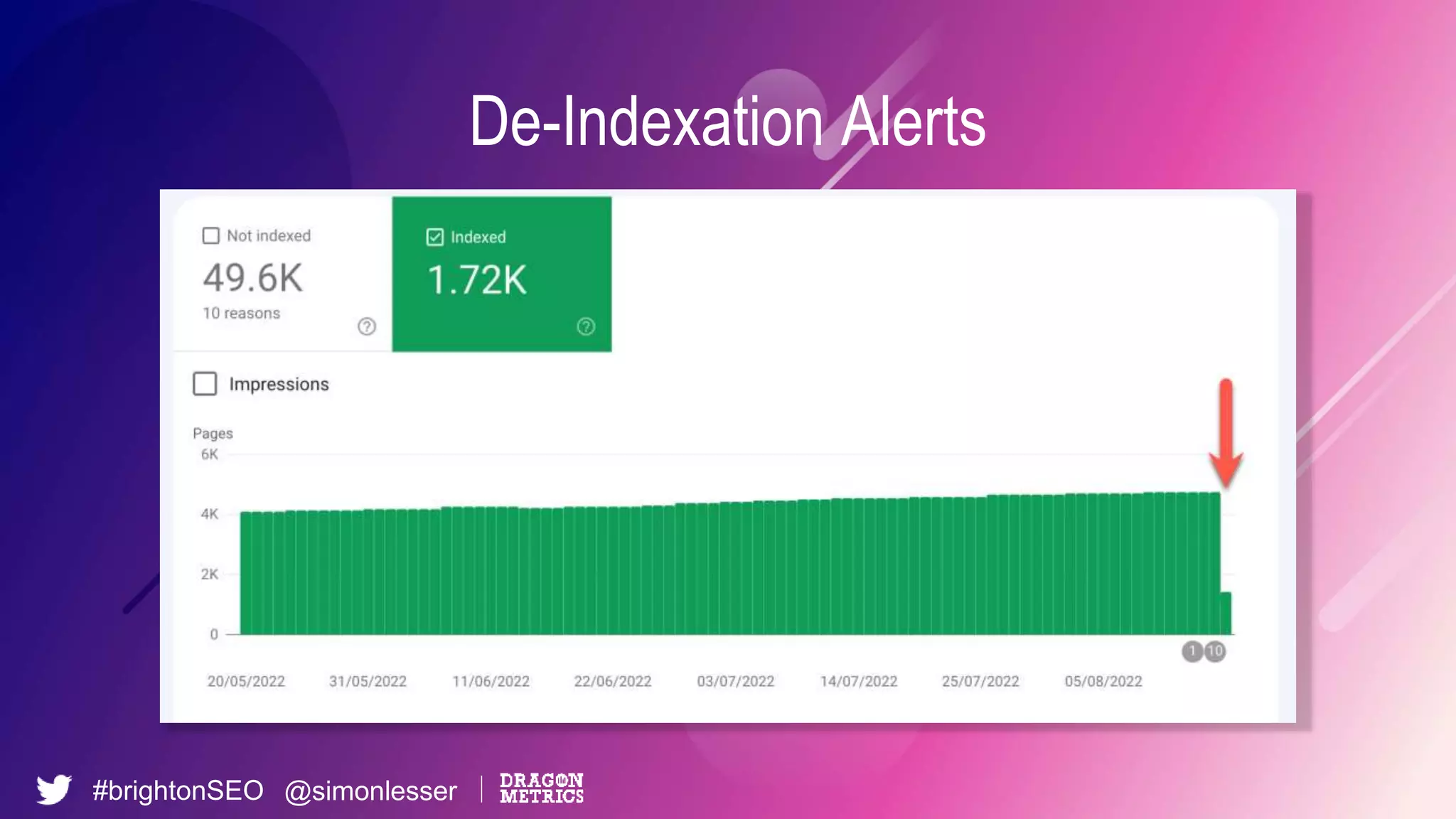 #brightonSEO @simonlesser
De-Indexation Alerts
 