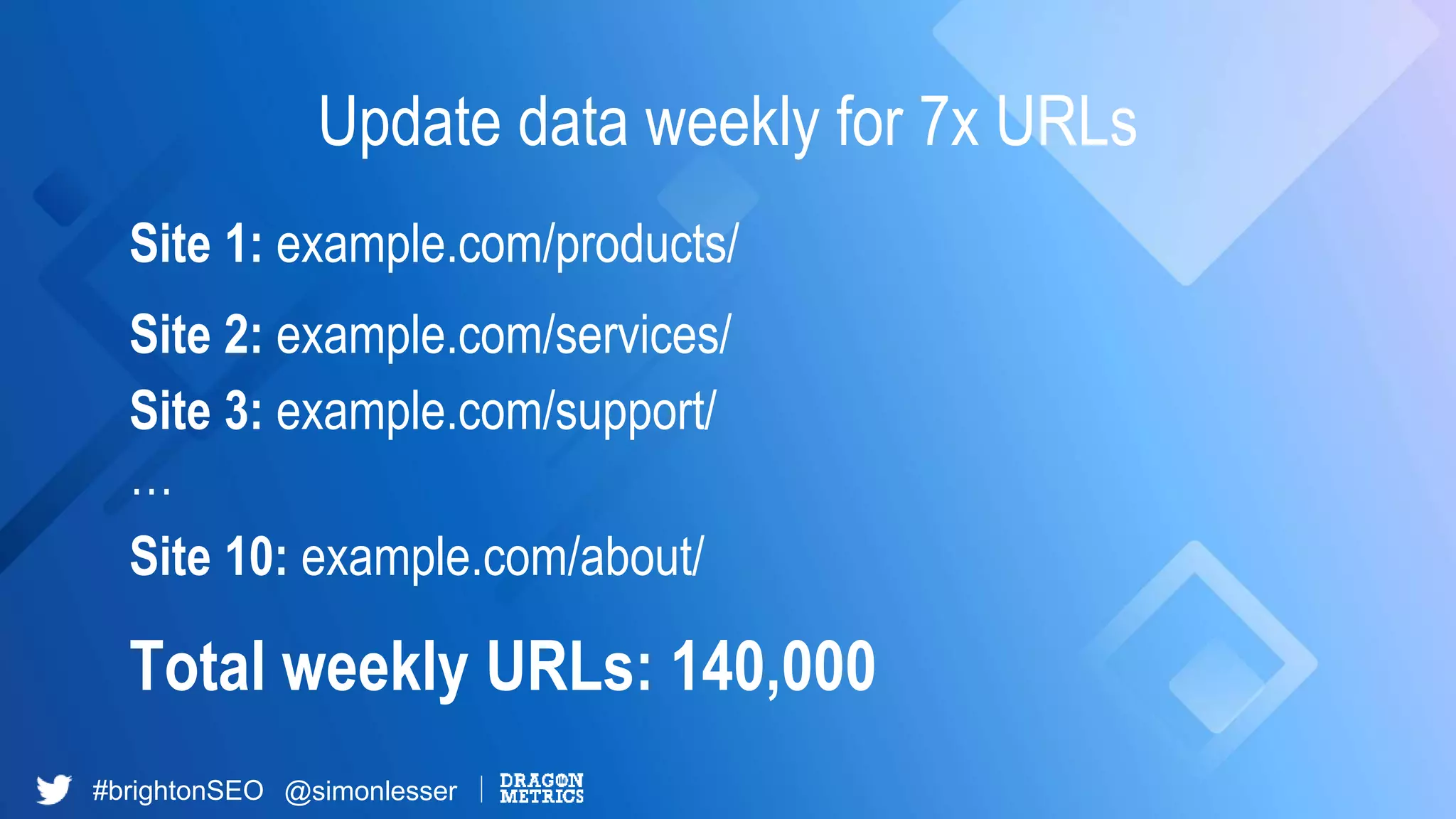 #brightonSEO @simonlesser
Update data weekly for 7x URLs
Site 1: example.com/products/
Site 2: example.com/services/
Site 3: example.com/support/
…
Site 10: example.com/about/
Total weekly URLs: 140,000
 