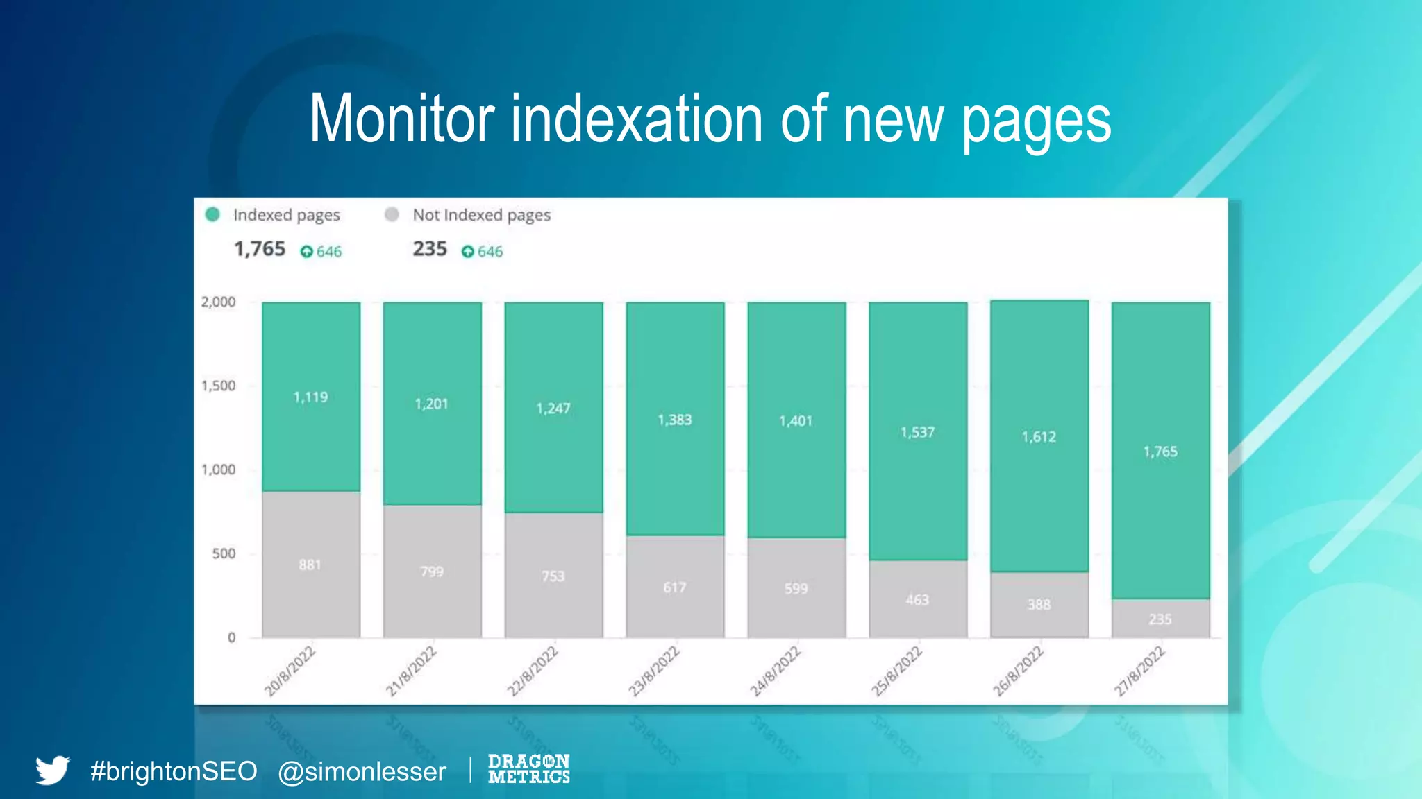 #brightonSEO @simonlesser
Monitor indexation of new pages
 