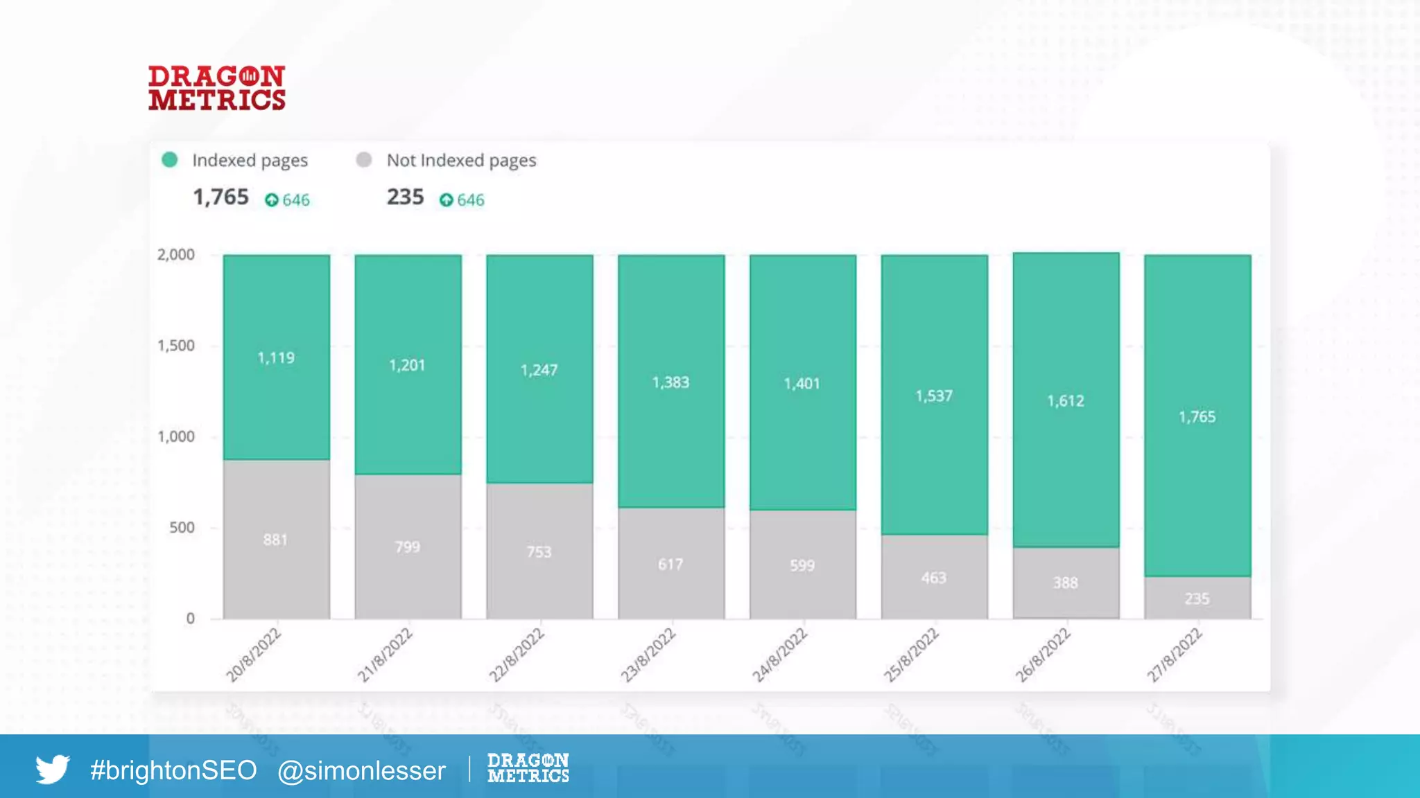 #brightonSEO @simonlesser
 