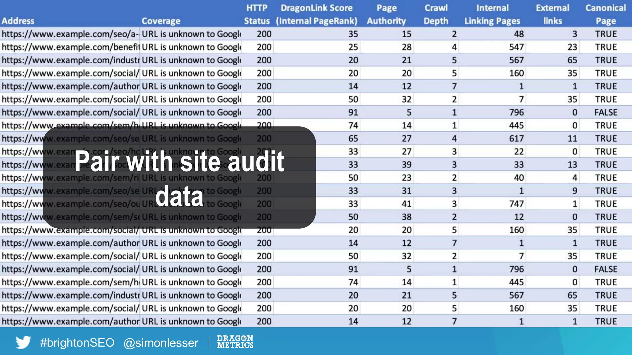 #brightonSEO @simonlesser
Pair with site audit
data
 
