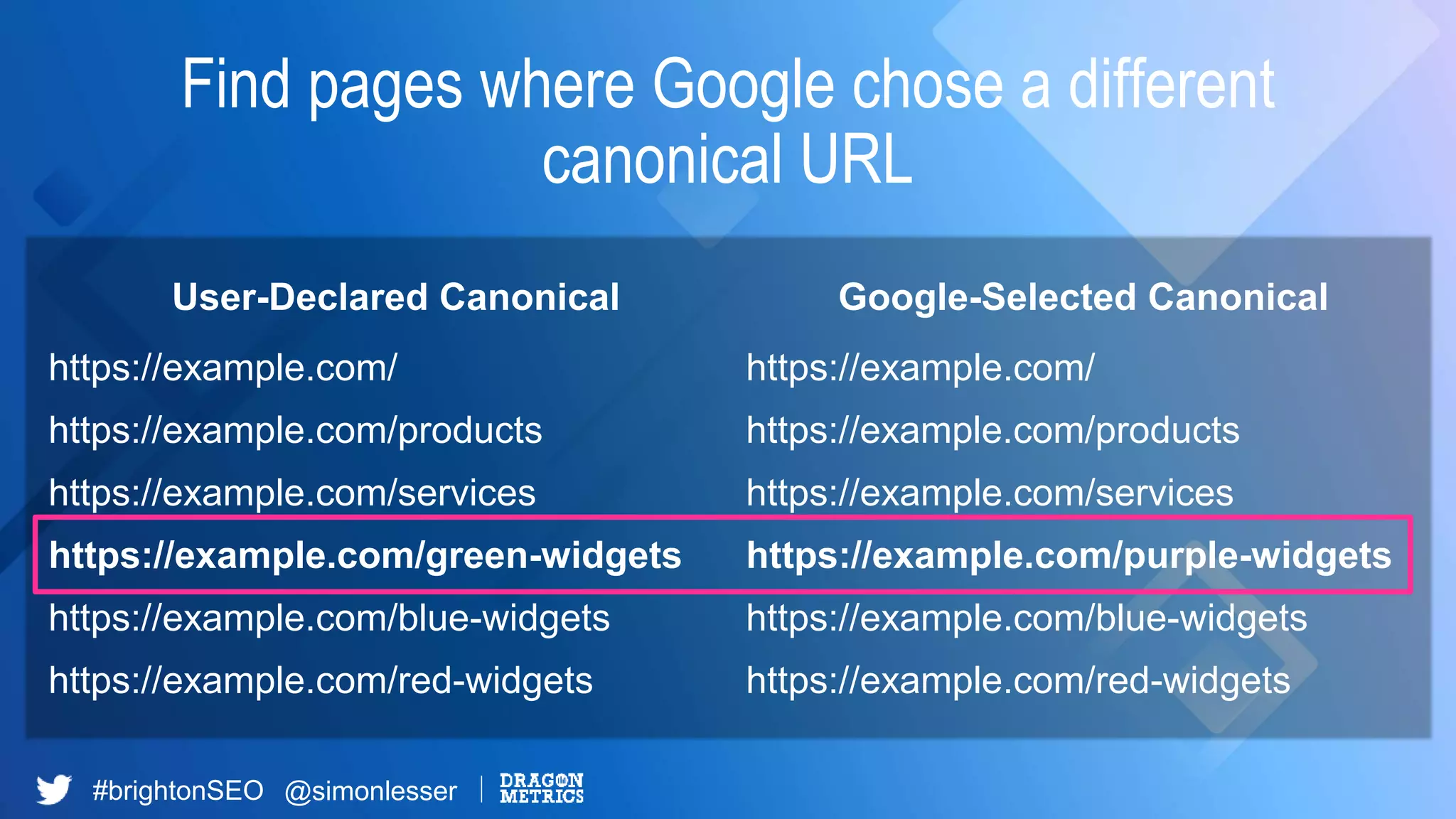 #brightonSEO @simonlesser
Find pages where Google chose a different
canonical URL
User-Declared Canonical Google-Selected Canonical
https://example.com/ https://example.com/
https://example.com/products https://example.com/products
https://example.com/services https://example.com/services
https://example.com/green-widgets https://example.com/purple-widgets
https://example.com/blue-widgets https://example.com/blue-widgets
https://example.com/red-widgets https://example.com/red-widgets
 