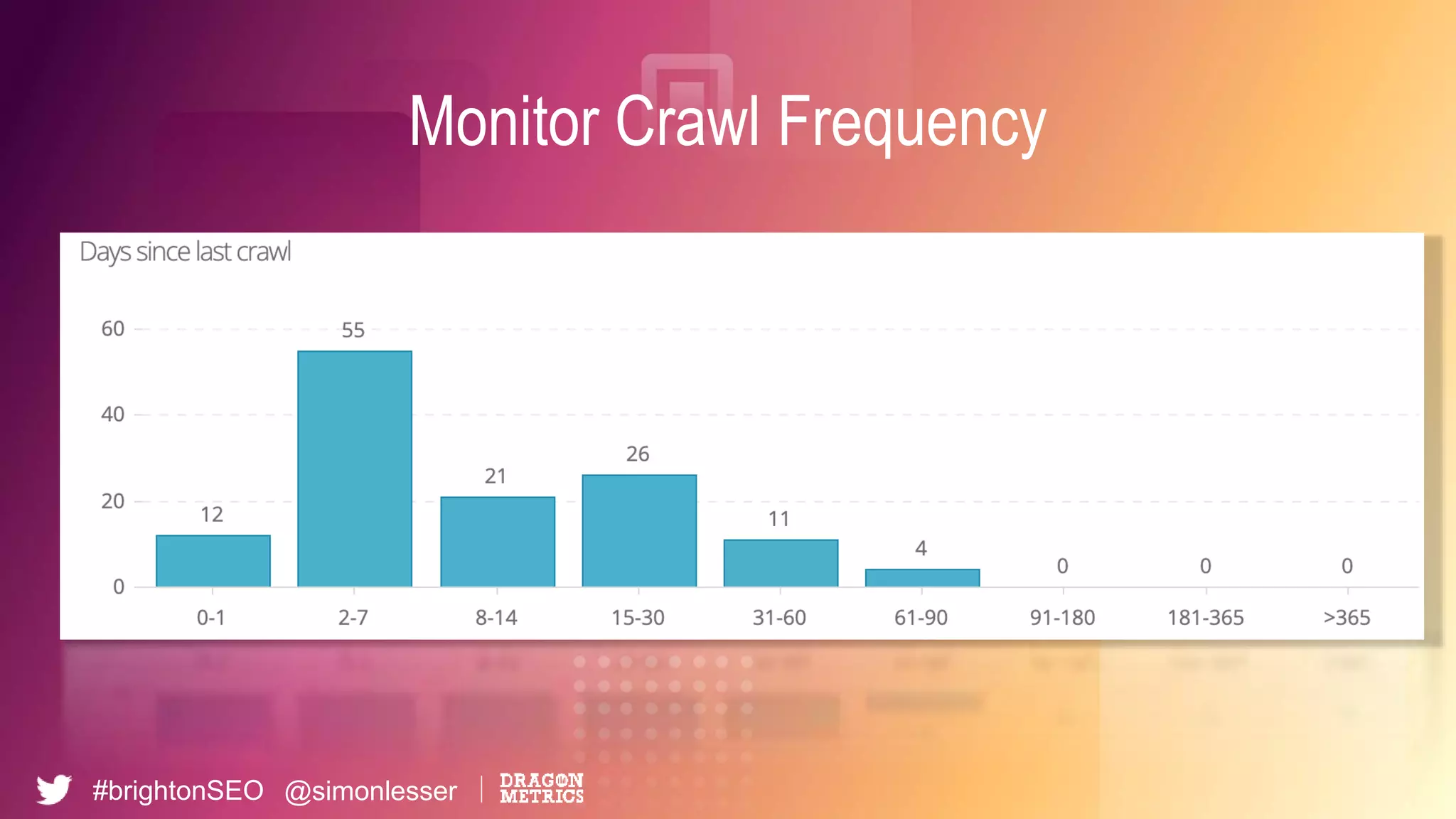 #brightonSEO @simonlesser
Monitor Crawl Frequency
 