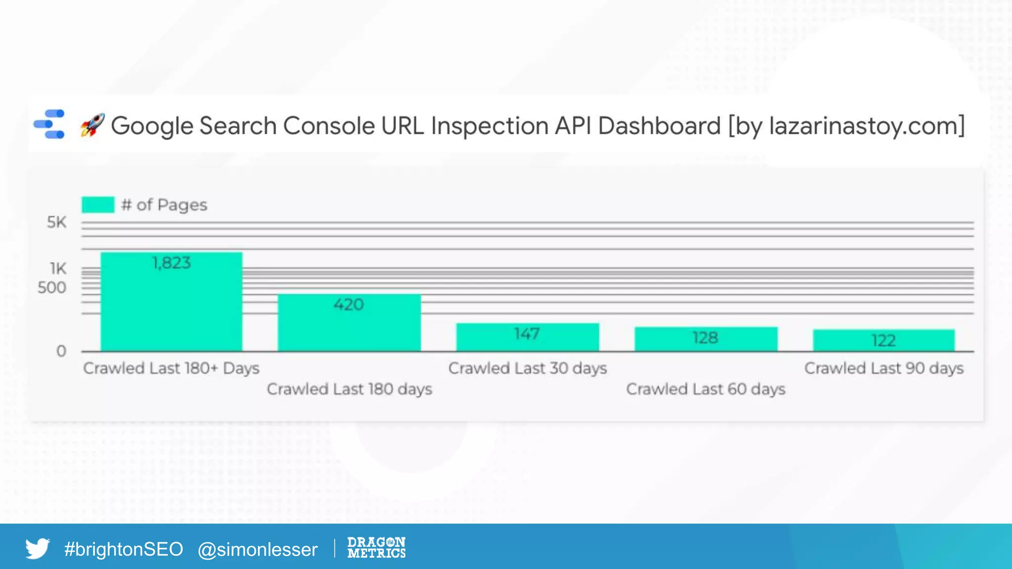 #brightonSEO @simonlesser
 