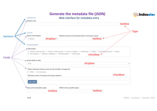 INRAE - Indexator – October 2022
…
Web interface for metadata entry
textbox
dropbox textbox
checkbox
dropbox
textbox textbox
checkbox
Generate the metadata file (JSON)
Type
Sections
Fields
 