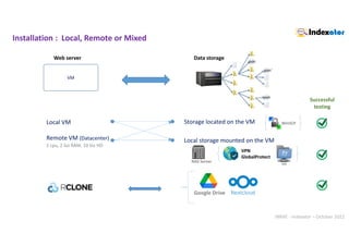 INRAE - Indexator – October 2022
VM
Data storage
Web server
Local VM
Remote VM (Datacenter)
Storage located on the VM
Google Drive
2 cpu, 2 Go RAM, 10 Go HD
Installation : Local, Remote or Mixed
Local storage mounted on the VM
NAS Server
VPN
GlobalProtect
WinSCP
Successful
testing
 