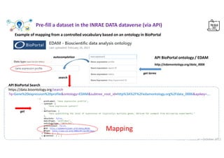 INRAE - Indexator – October 2022
API BioPortal Search
https://data.bioontology.org/search
?q=Gene%20expression%20profile&ontology=EDAM&subtree_root_id=http%3A%2F%2Fedamontology.org%2Fdata_0006&apikey=….
Example of mapping from a controlled vocabulary based on an ontology in BioPortal
autocompletion
http://edamontology.org/data_0006
API BioPortal ontology / EDAM
get terms
search
Pre-fill a dataset in the INRAE DATA dataverse (via API)
Mapping
get
 