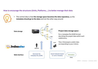 INRAE - Indexator – October 2022
View
Metadata
Generate the
metadata file (JSON)
Search datasets based
on some metadata
deposit
scan
Data storage
Web interface
Project data storage space :
Put a metadata file (JSON format)
describing the project data within each
subdirectory
Then, find projects and/or data
corresponding to your criteria
• The central idea is that the storage space becomes the data repository, so the
metadata should go to the data and not the other way around.
How to encourage the structures (Units, Platforms,...) to better manage their data
 
