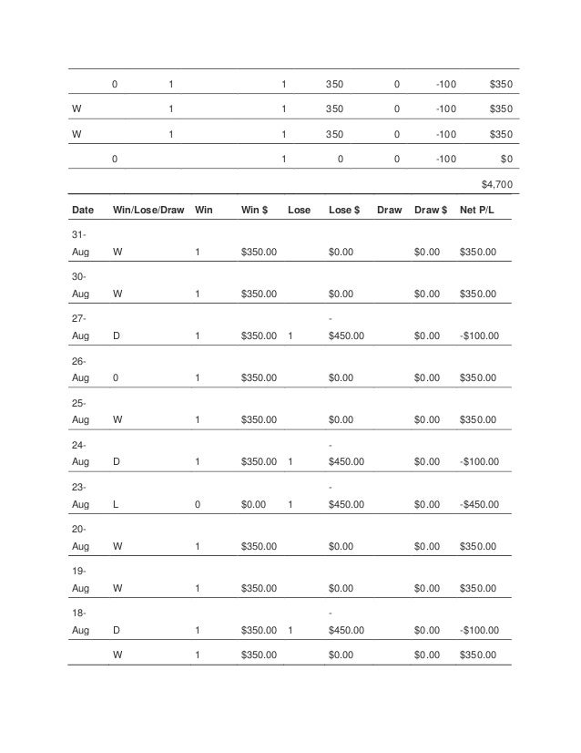 Index binary options
