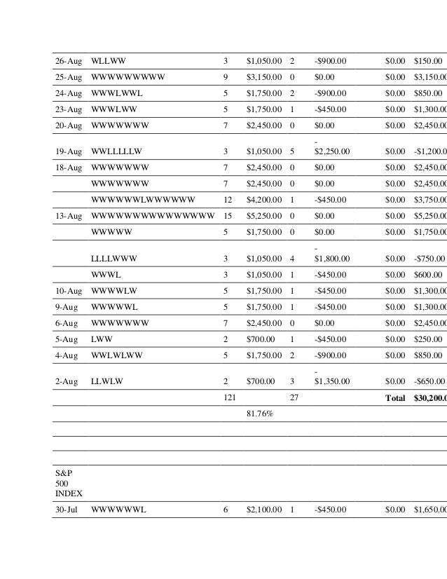 Index binary options