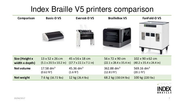 5 things to choose a braille printer suitable for you braille printers print embossed output in braille format on paper