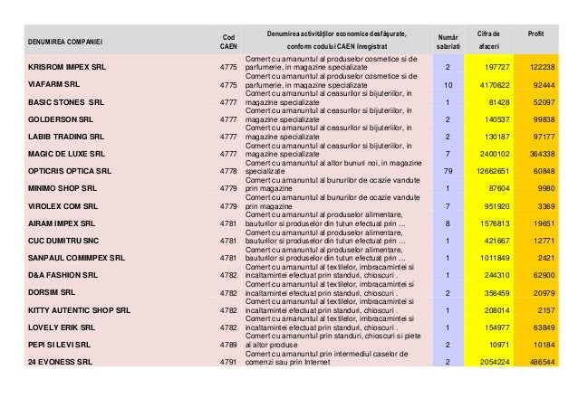 Index Caen Domeniile De PerformanÅ£Äƒ In Afaceri A Companiilor Clujene