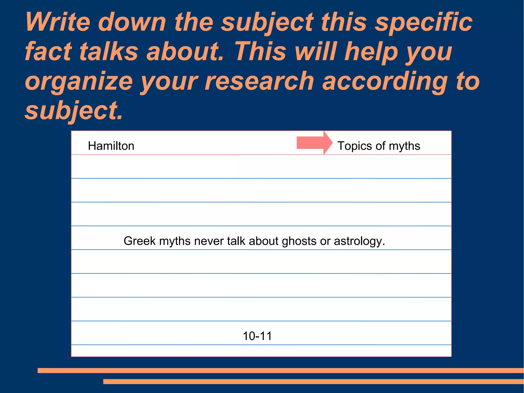 Write down the subject this specific
fact talks about. This will help you
organize your research according to
subject.
     Hamilton                                      Topics of myths




           Greek myths never talk about ghosts or astrology.




                                 10-11
 