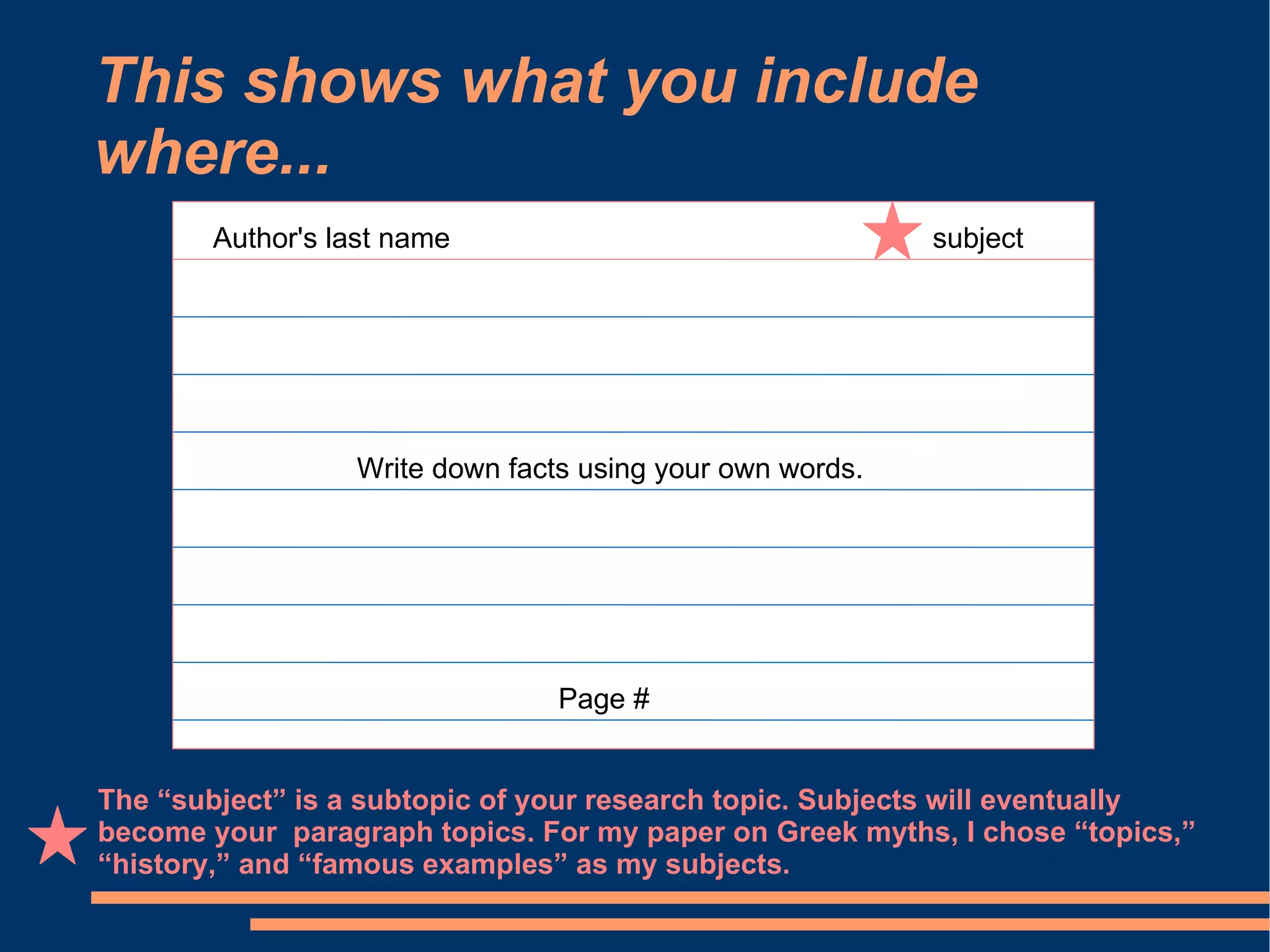 This shows what you include
where...
       Author's last name                                 subject




                 Write down facts using your own words.




                                Page #


The “subject” is a subtopic of your research topic. Subjects will eventually
become your paragraph topics. For my paper on Greek myths, I chose “topics,”
“history,” and “famous examples” as my subjects.
 