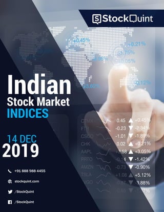 Indian
INDICES
14 DEC
2019
Stock Market
 