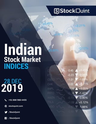 Indian
INDICES
28 DEC
2019
Stock Market
 